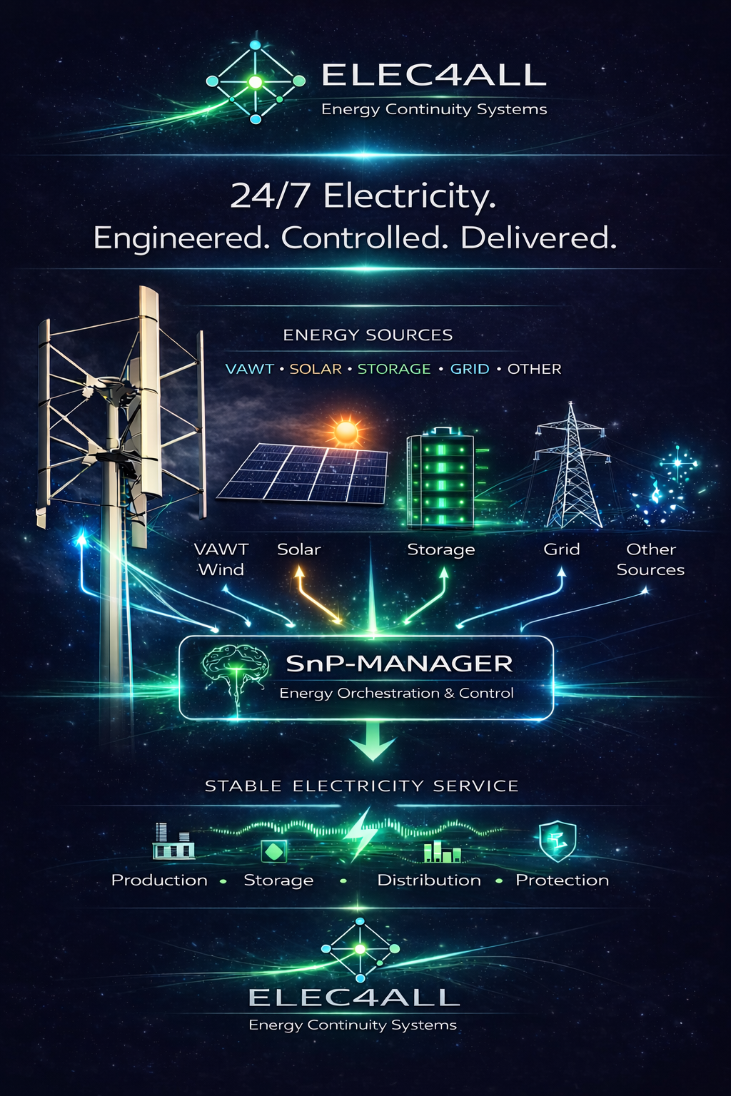 ELEC4ALL visual